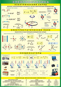 Таблица "Электростатика" (100х140 сантиметров, винил) - fgospostavki.ru - Зеленогорск