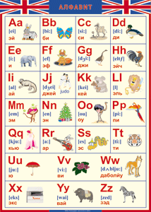 Таблица "Грамматика английского языка. Английский алфавит в картинках (с транскрипцией)" (100х140 сантиметров, винил) - fgospostavki.ru - Зеленогорск