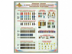 Стенд "Воинские звания и знаки различия военнослужащих Российской Федерации" - fgospostavki.ru - Зеленогорск