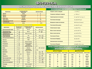 Таблица "Международная система СИ. Основные Физические Постоянные. Приставки для образования десятичных кратных  и  дольных единиц" (100х140 сантиметров, винил) - fgospostavki.ru - Зеленогорск