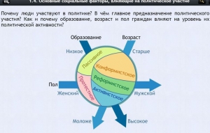 Интерактивные курсы. Обществознание 9 классы. Базовый - fgospostavki.ru - Зеленогорск