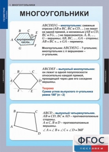 Комплект таблиц. Геометрия 8 класс. - fgospostavki.ru - Зеленогорск