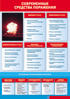 Таблица "Современные средства поражения" (100х140 сантиметров, винил) - fgospostavki.ru - Зеленогорск