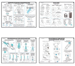 Плакаты ПРОФТЕХ "Основы фрезерного дела" (20 пл, винил, 70х100) - fgospostavki.ru - Зеленогорск