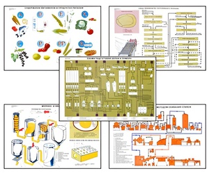 Плакаты ПРОФТЕХ "Сырье и материалы хлебопекарного производства" (20 пл, винил, 70х100) - fgospostavki.ru - Зеленогорск