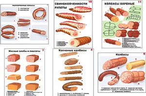 Плакаты ПРОФТЕХ "Ассортимент колбасной и мясной продукции" (11 пл, винил, 70х100) - fgospostavki.ru - Зеленогорск