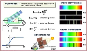 Комплект таблиц по физике для оформления кабинета (25 таблиц) - fgospostavki.ru - Зеленогорск