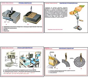 Плакаты ПРОФТЕХ "Сверление. Приемы сверления" (11 пл, винил, 70х100) - fgospostavki.ru - Зеленогорск