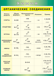 Таблица "Органические соединения" (100х140 сантиметров, винил) - fgospostavki.ru - Зеленогорск