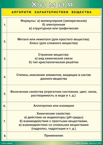 Таблица "Алгоритм характеристики вещества" (100х140 сантиметров, винил) - fgospostavki.ru - Зеленогорск