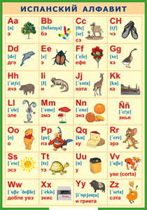 Таблица "Испанский алфавит в картинках (с транскрипцией)" (100х140 сантиметров, винил) - fgospostavki.ru - Зеленогорск