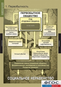 Комплект таблиц. Всемирная история (обобщающие таблицы). - fgospostavki.ru - Зеленогорск