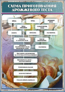 Стенд "Схема приготовления дрожжевого теста" - fgospostavki.ru - Зеленогорск