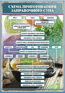Стенд "Схема приготовления заправочного супа" - fgospostavki.ru - Зеленогорск
