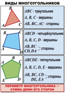Комплект таблиц по математике для начальной школы. Математика 4 класс - fgospostavki.ru - Зеленогорск