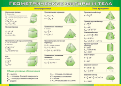 Таблица "Геометрические фигуры и тела" (100х140 сантиметров, винил) - fgospostavki.ru - Зеленогорск