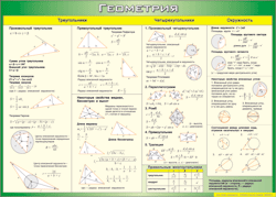 Таблица "Треугольники, Четырехугольники, Окружности (Геометрия)" (100х140 сантиметров, винил) - fgospostavki.ru - Зеленогорск