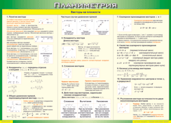 Таблица "Векторы на плоскости (Планиметрия)" (100х140 сантиметров, винил) - fgospostavki.ru - Зеленогорск