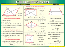 Таблица "Параллелограмм. Трапеция" (100х140 сантиметров, винил) - fgospostavki.ru - Зеленогорск