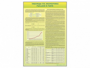 Стенды "Таблицы по экономике России и мира" - fgospostavki.ru - Зеленогорск