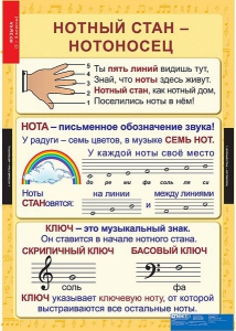 Комплект таблиц. Музыка. Начальная школа. - fgospostavki.ru - Зеленогорск