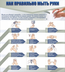 Стенд "Как правильно мыть руки" - fgospostavki.ru - Зеленогорск