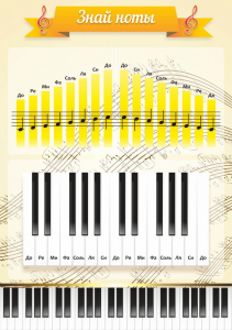 Стенд "Знай ноты" - fgospostavki.ru - Зеленогорск