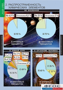 Комплект таблиц. Химия. Начала химии. - fgospostavki.ru - Зеленогорск