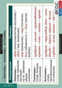 Комплект таблиц, Русский язык. Таблицы для старшей школы 11 класс. - fgospostavki.ru - Зеленогорск