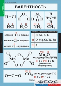 Комплект таблиц. Химия. 8-9 классы. - fgospostavki.ru - Зеленогорск