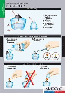 Комплект таблиц. Химия. Инструктивные таблицы. - fgospostavki.ru - Зеленогорск