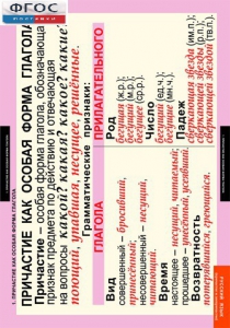 Комплект таблиц. Русский язык. Причастие и деепричастие. - fgospostavki.ru - Зеленогорск