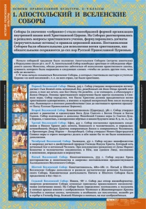 Комплект таблиц. История религиозной культуры. Основы православной культуры 5-9 классы. - fgospostavki.ru - Зеленогорск