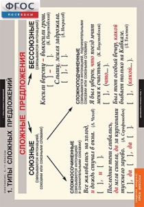Комплект таблиц. Русский язык. Синтаксис. 5-11 классы - fgospostavki.ru - Зеленогорск