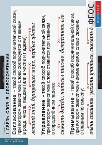 Комплект таблиц. Русский язык. Грамматика. 5-11 классы - fgospostavki.ru - Зеленогорск