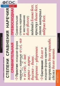 Комплект таблиц. Русский язык. Наречие. - fgospostavki.ru - Зеленогорск