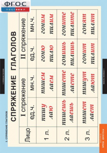 Комплект таблиц. Русский язык. Глаголы. - fgospostavki.ru - Зеленогорск