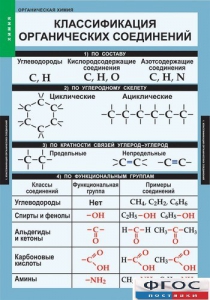 Комплект таблиц. Химия. Органическая химия. - fgospostavki.ru - Зеленогорск