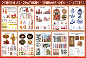 Стенд "Основы декоративно-прикладного искусства" - fgospostavki.ru - Зеленогорск