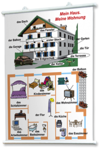 Плакаты по немецкому языку для оформления кабинета. - fgospostavki.ru - Зеленогорск