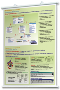 Плакаты по информатике для оформления кабинета. - fgospostavki.ru - Зеленогорск