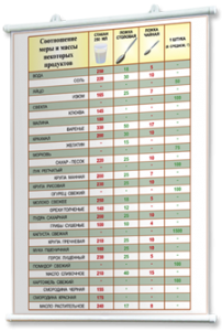 Плакаты по кулинарии для оформления кабинета. - fgospostavki.ru - Зеленогорск