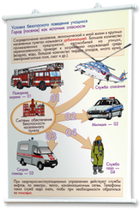 Плакаты по основам безопасности жизнедеятельности. Для оформления кабинета. - fgospostavki.ru - Зеленогорск
