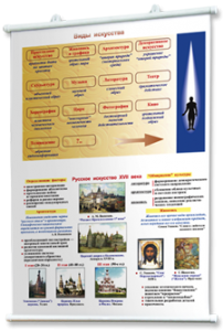 Плакаты по мировой художественной культуре. Для оформления кабинета. - fgospostavki.ru - Зеленогорск