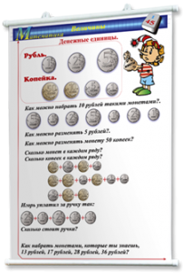 Плакаты по математике 1-4 классы. Для оформления кабинета. - fgospostavki.ru - Зеленогорск