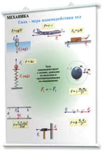 Плакаты по физике для оформления кабинета. - fgospostavki.ru - Зеленогорск