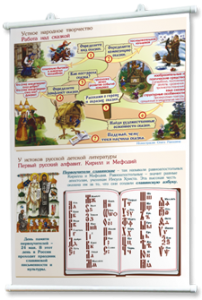 Плакаты "Чтение и начальное литературное образование" для оформления кабинета. - fgospostavki.ru - Зеленогорск