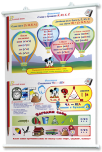 Плакаты по русскому языку 1-4 классы. Для оформления кабинета. - fgospostavki.ru - Зеленогорск