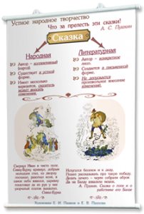 Плакаты по литературе для оформления кабинета. - fgospostavki.ru - Зеленогорск