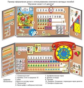 Комплект таблиц "Изучение чисел 1-го и 2-го десятка" (11 таблиц и демонстрационных пособий) - fgospostavki.ru - Зеленогорск